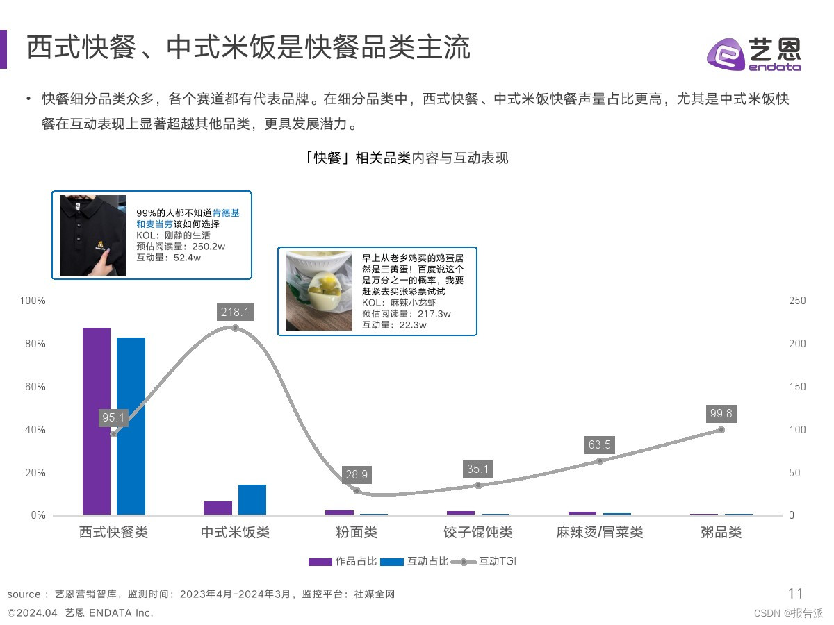 快餐行业消费者分析__快餐行业针对的消费者收入