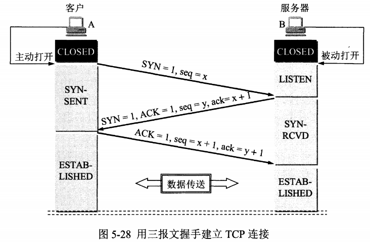 image-20210423172821296