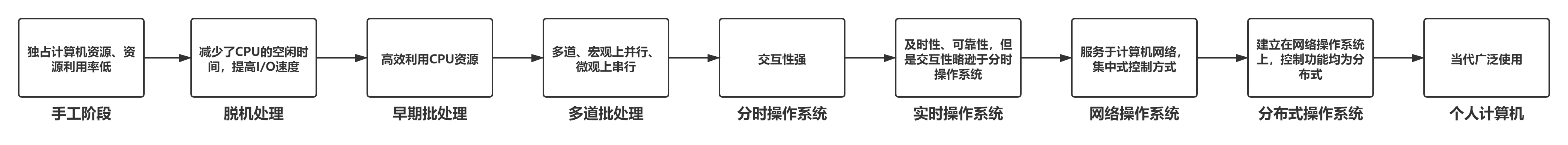 https://i-blog.csdnimg.cn/blog_migrate/7a7d564e09804304492a582a93117800.png