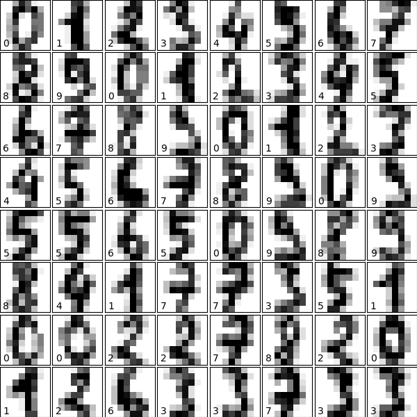 ../../../_images/sphx_glr_plot_digits_simple_classif_001.png