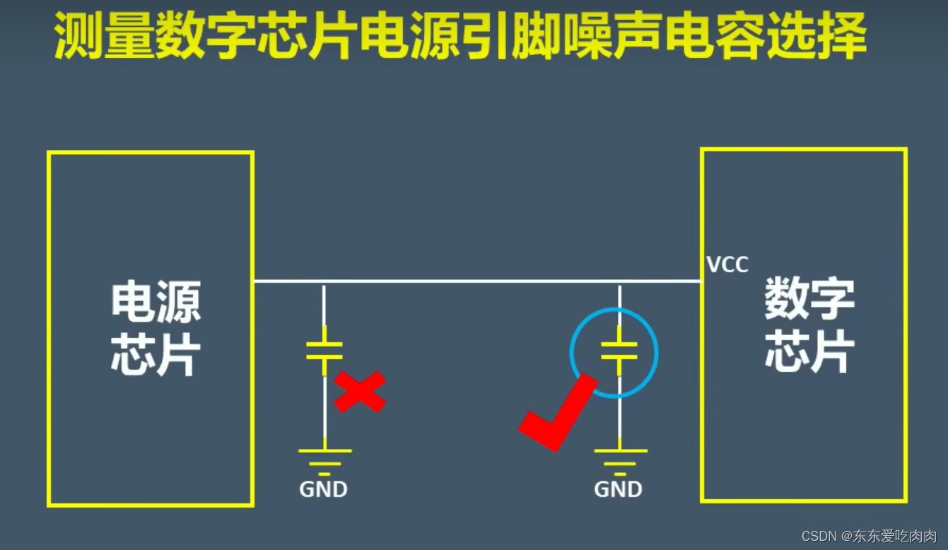 深入理解电源纹波与噪声并正确测量简述_纹波噪声-CSDN博客