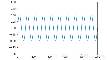 ipython notebook 中 wavefile, display, Audio的使用_ipython.display.audio-CSDN博客