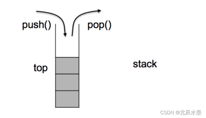 【C++】stack和queue 适配器-CSDN博客
