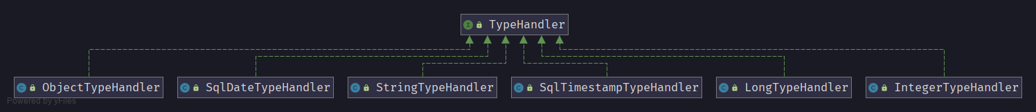 TypeHandler.png