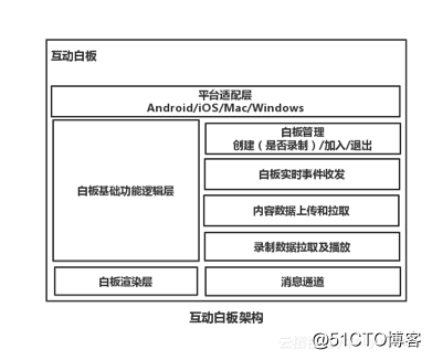 阿里云互动课堂解决方案助力淘宝教育，打造普惠教育平台
