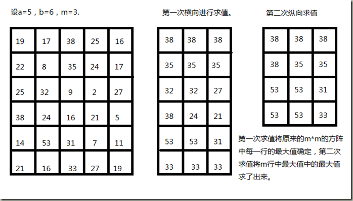 完美的正方形