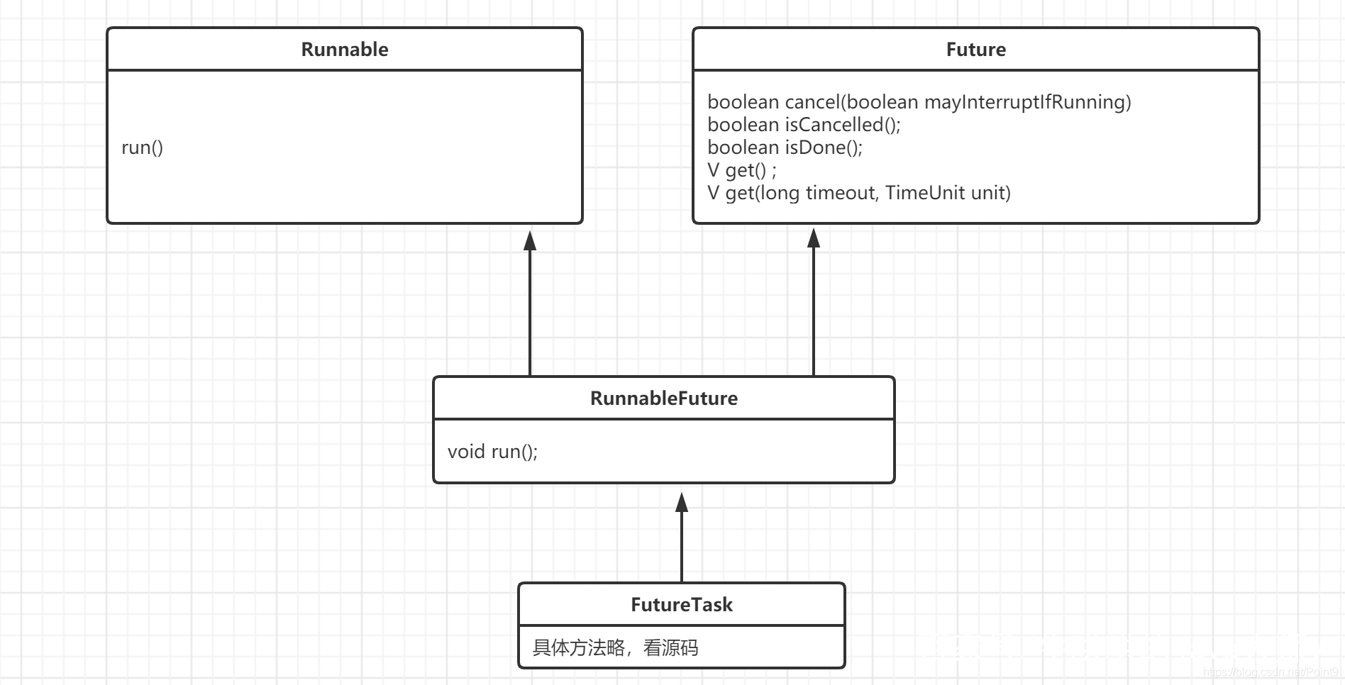 阿里P8大神给弟弟整理的多线程实现方式的笔记资料,网友:赚到了