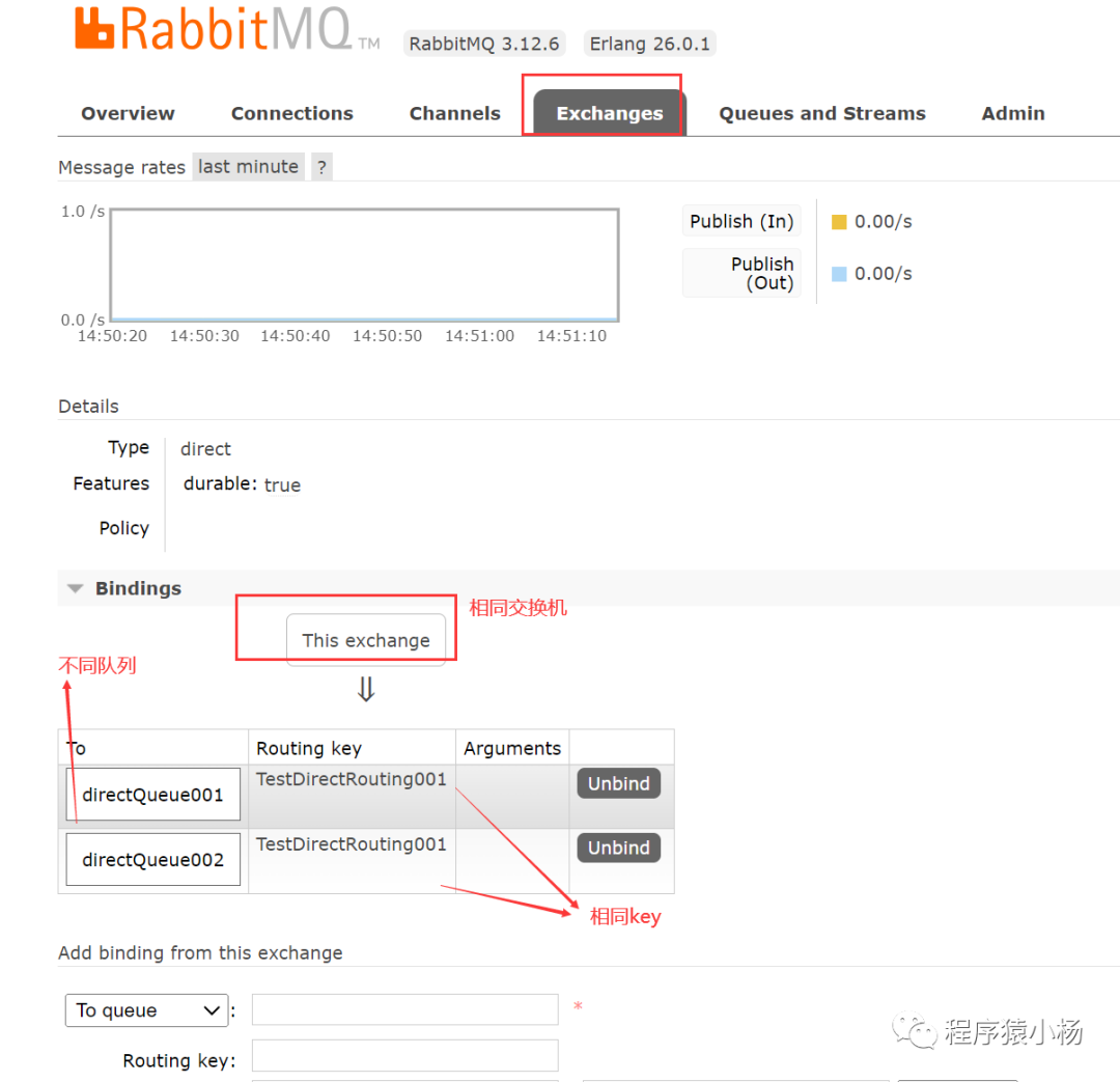 SpringBoot整合RabbitMQ(含源码)_最精简的代码 springboot rabbitmq-CSDN博客