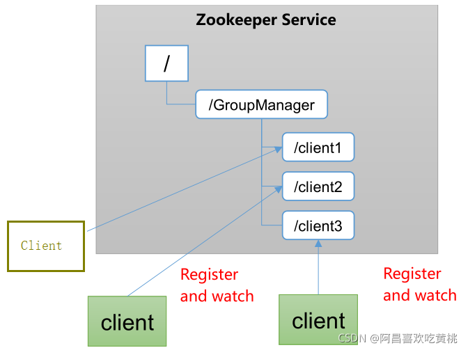 [外链图片转存失败,源站可能有防盗链机制,建议将图片保存下来直接上传(img-APmTD2g1-1630333614829)(C:/Users/PePe/AppData/Roaming/Typora/typora-user-images/image-20210830203054034.png)]