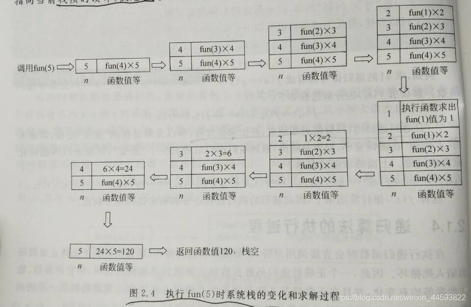 递归与栈：寻找数组最大值-CSDN博客