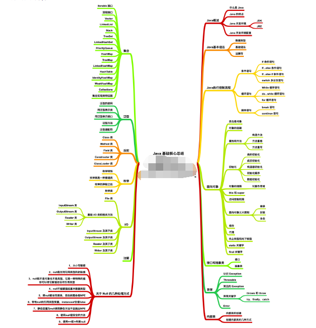 速来围观！大佬把Java基础核心知识整理成了PDF版（种草）