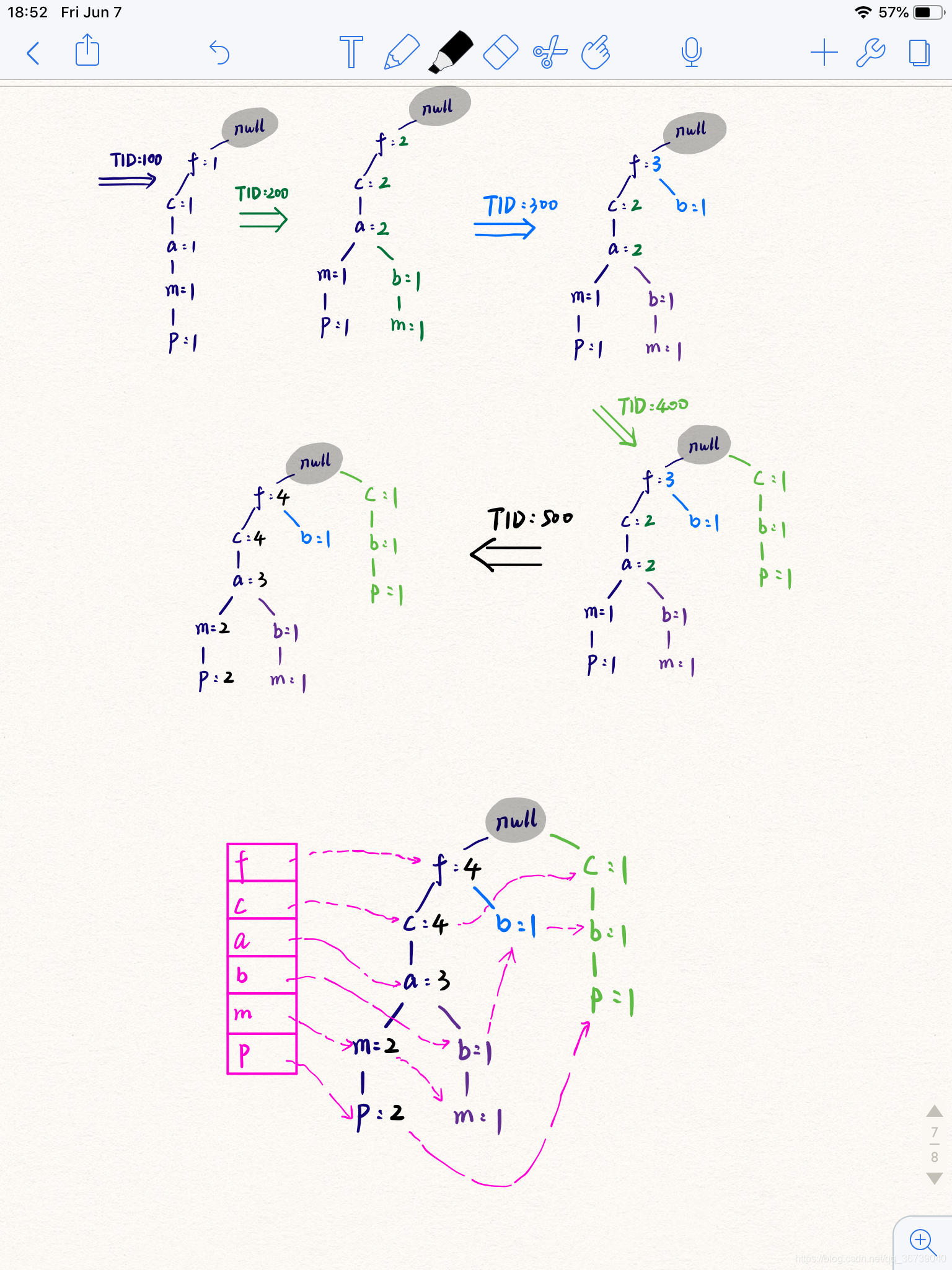 FP-Growth构造过程