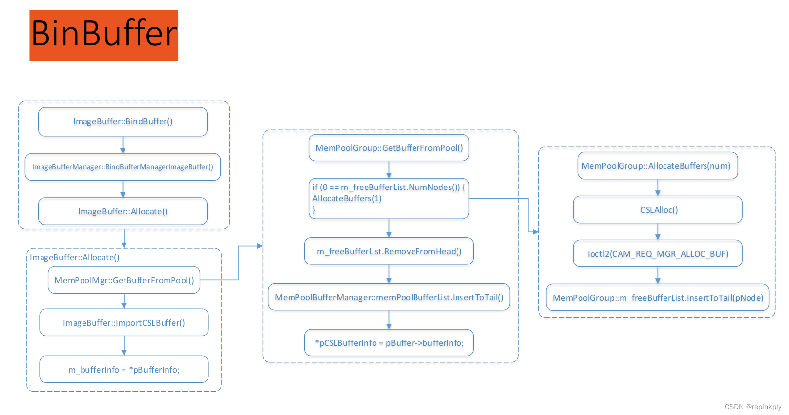 高通camx开源部分简介-CSDN博客