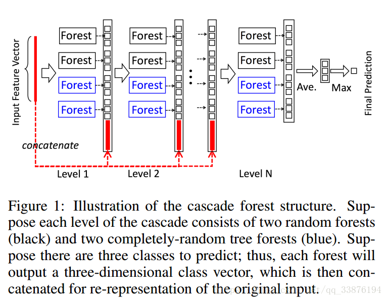 Cascade Forest