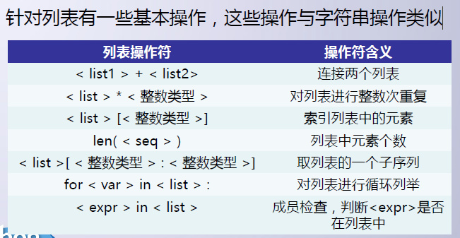 python编程-10：list列表的操作和方法_彭世瑜_新浪博客-CSDN博客