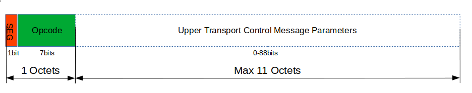 unsegcontrol