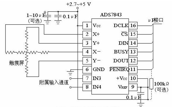 STM32 <wbr>触摸屏触摸功能学习总结