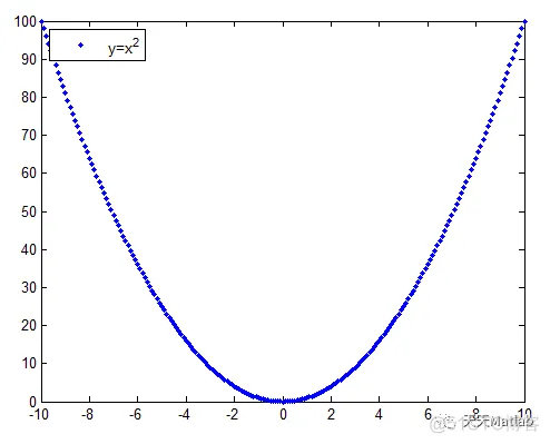 MATLAB导出高清晰图片_MATLAB_03