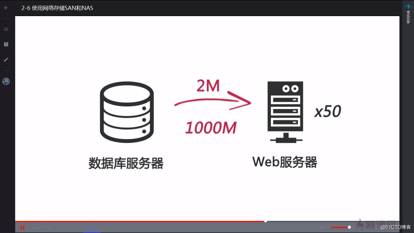 2-06 使用网络存储SAN和NAS