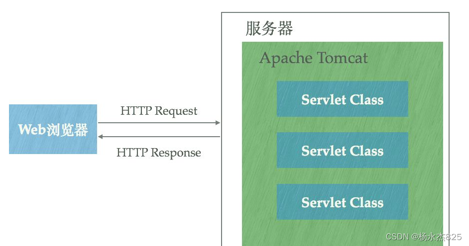 Nginx Http Process Nginx是如何处理一个HTTP请求的呢?-CSDN博客