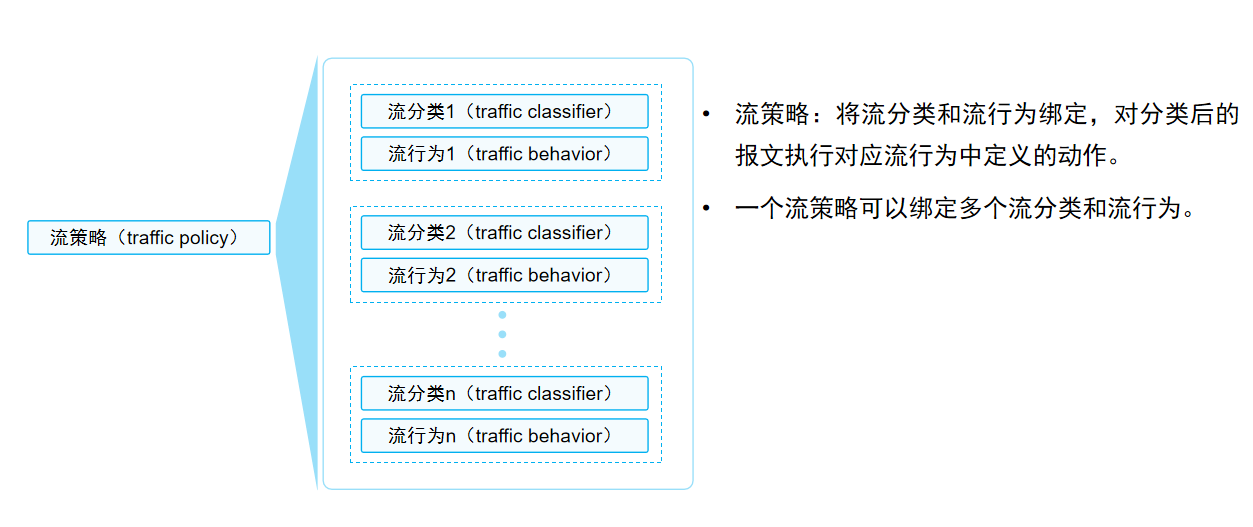 MQC组成