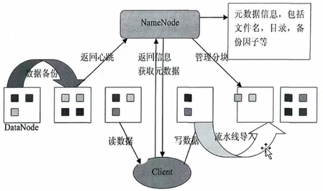 Hadoop生态圈知识
