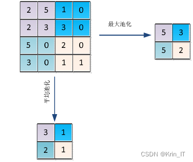 毕业设计-基于深度学习的雾天环境下目标检测系统 YOLO python 卷积神经网络 人工智能