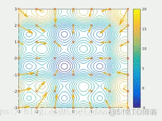 【路径规划】基于精英粒子群算法双机器人路径规划matlab源码_路径规划