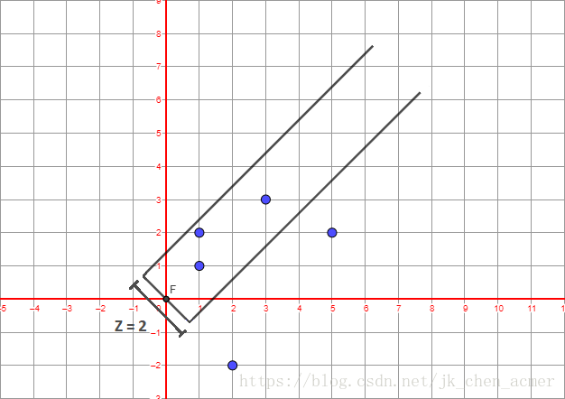 这里写图片描述
