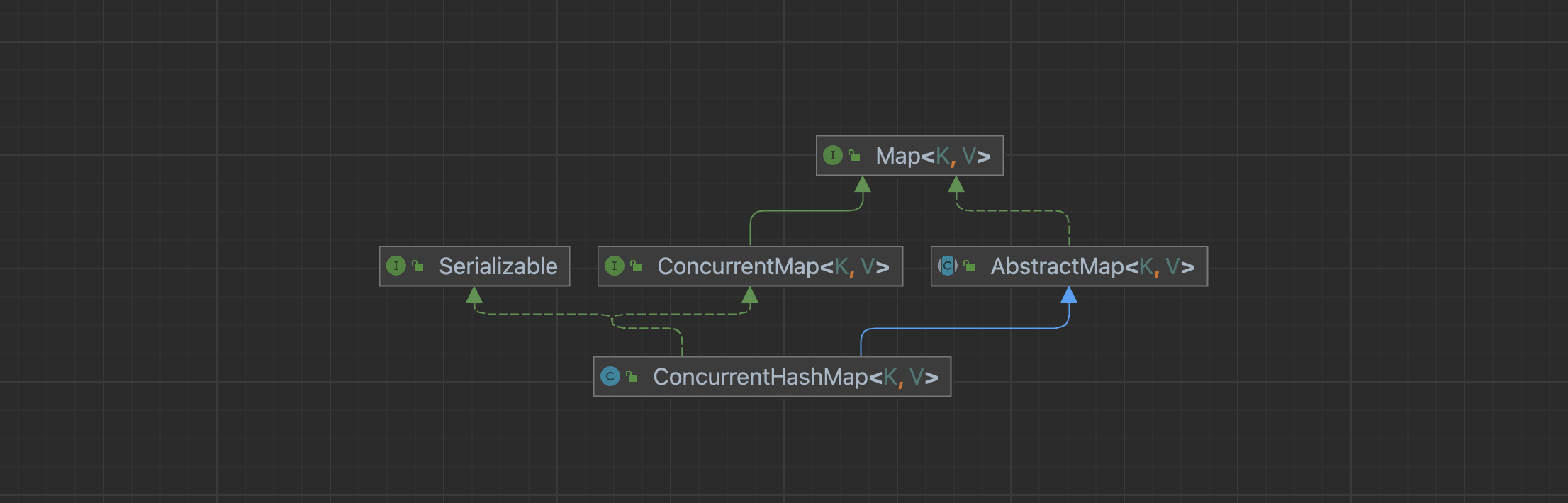 032_java.util.concurrent.ConcurrentHashMap-CSDN博客