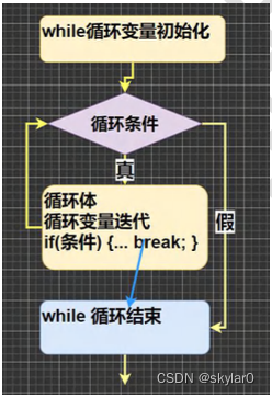 请添加图片描述