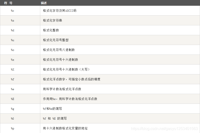 python———%s,%f,%d_%2s python代码详解-CSDN博客