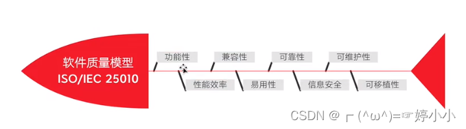 软件质量模型
