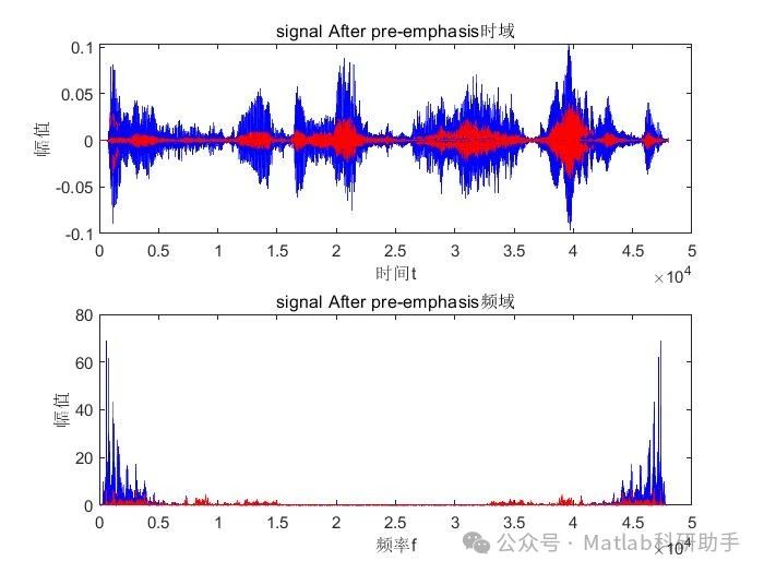 【信号处理】基于Matlab提取声音信号梅尔频谱MFCC特征_mfcc matlab-CSDN博客