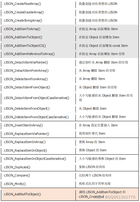Linux CJson和Json-C/jsoncpp使用_cjson json-c 比较-CSDN博客