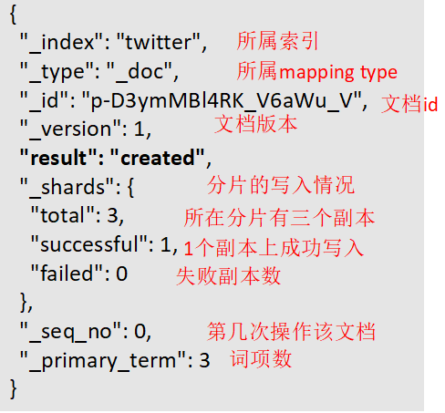 返回结果说明