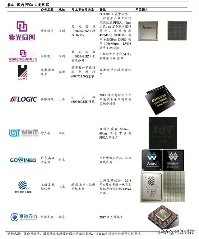 一文最全科普FPGA技术知识