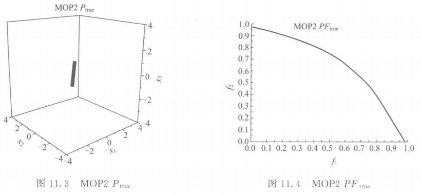 【多目标进化优化】 MOEA 测试函数