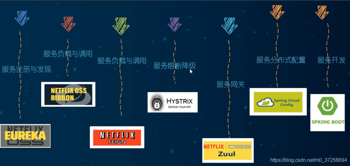 [外链图片转存失败,源站可能有防盗链机制,建议将图片保存下来直接上传(img-9wPKc1rJ-1605787919031)(C:\Users\sj\AppData\Roaming\Typora\typora-user-images\image-20201009064453913.png)]
