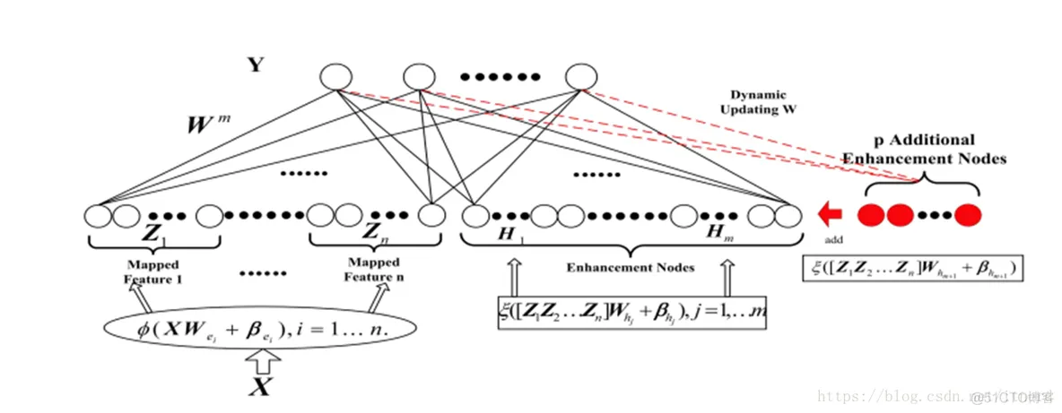 【图像分类】基于宽度学习实现minist数据集图像分类matlab源码_matlab_06