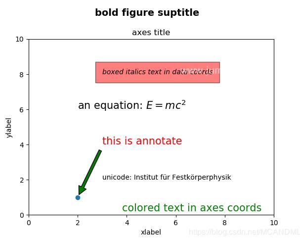python---subplot函数 python subplot函数-csdn博客... python中subplot是什么意思_python matplotlib中的subplot函数使用详解-CSDN博客