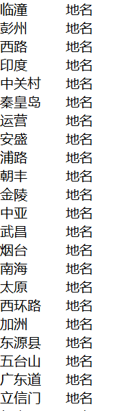 地名识别部分结果