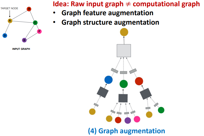 【从零开始】CS224W-图机器学习-2021冬季学习笔记8.1 Applications of Graph Neural Networks ...