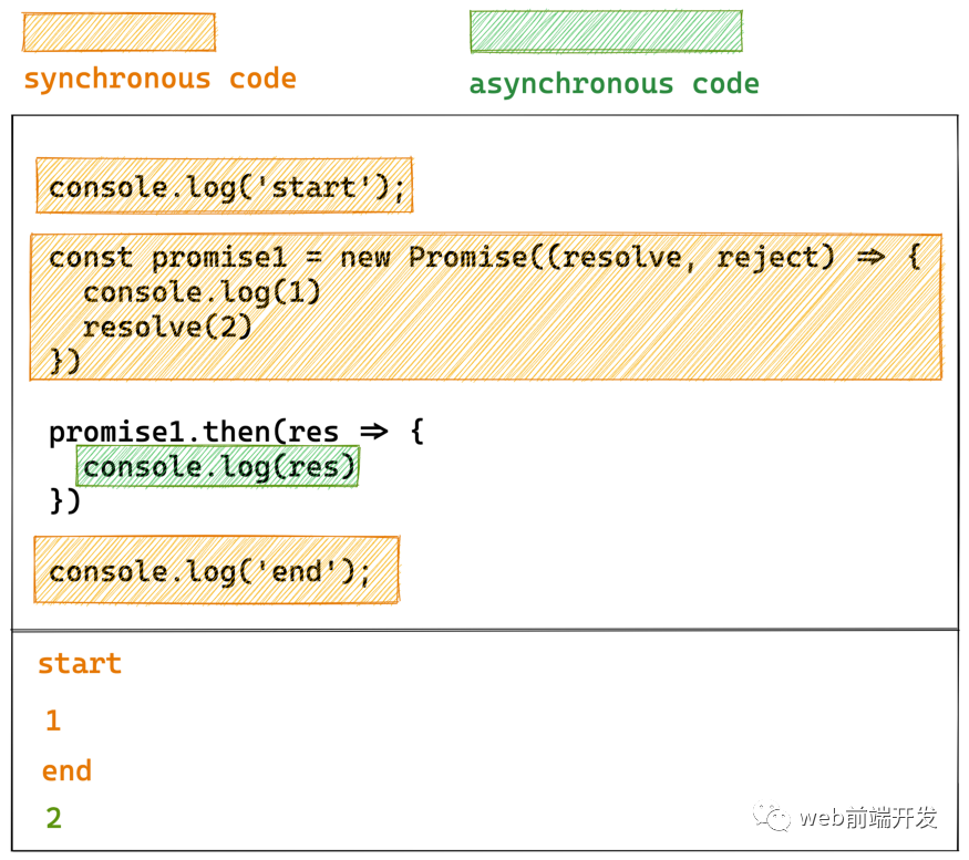 10 个 JavaScript Promise 的面试题_jspromise面试题-CSDN博客