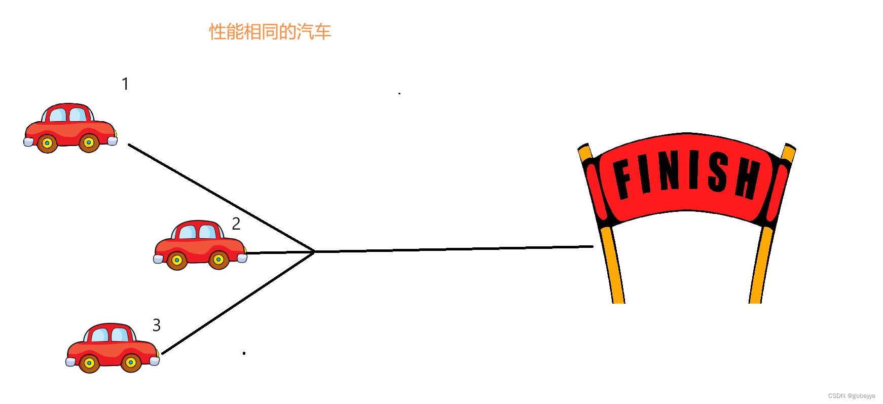 多源 BFS 详解