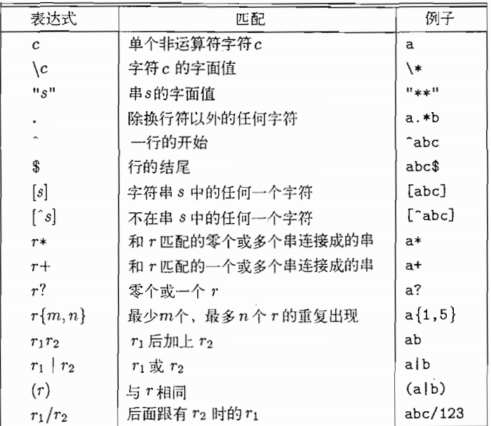 javascript正则表达式，javascript邮箱正则表达式