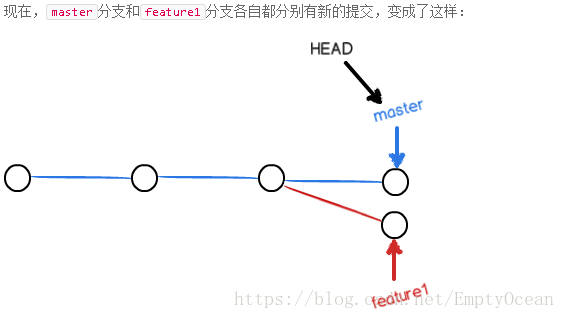 分支冲突