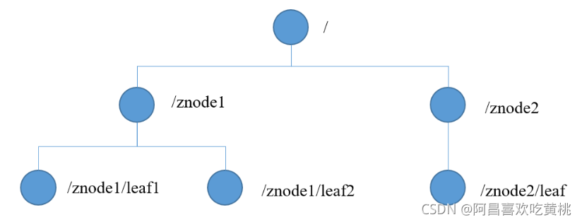 [外链图片转存失败,源站可能有防盗链机制,建议将图片保存下来直接上传(img-WKQexEPH-1630333614823)(C:/Users/PePe/AppData/Roaming/Typora/typora-user-images/image-20210830202712693.png)]