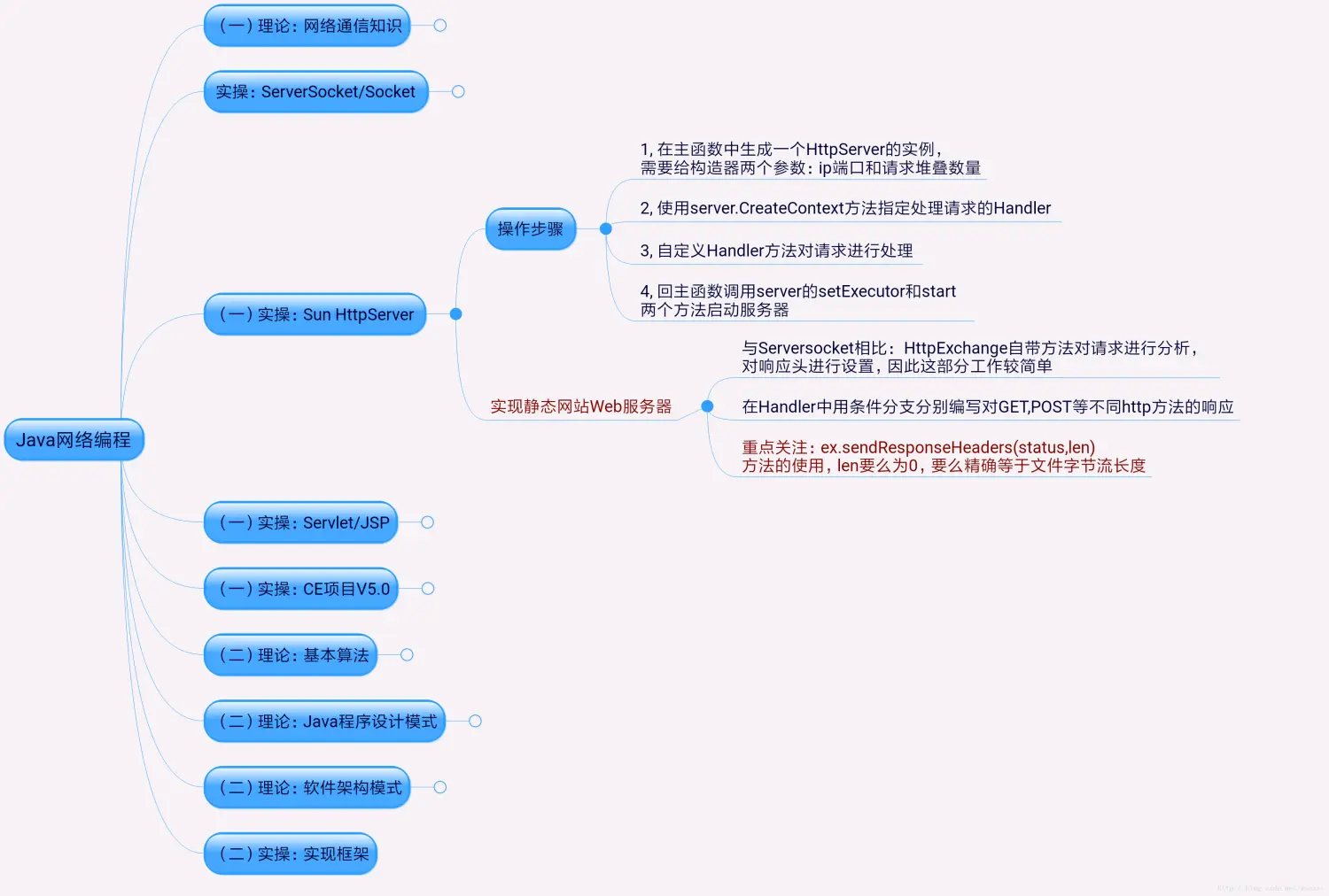 Sun HttpServer服务器