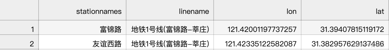 地铁站数据